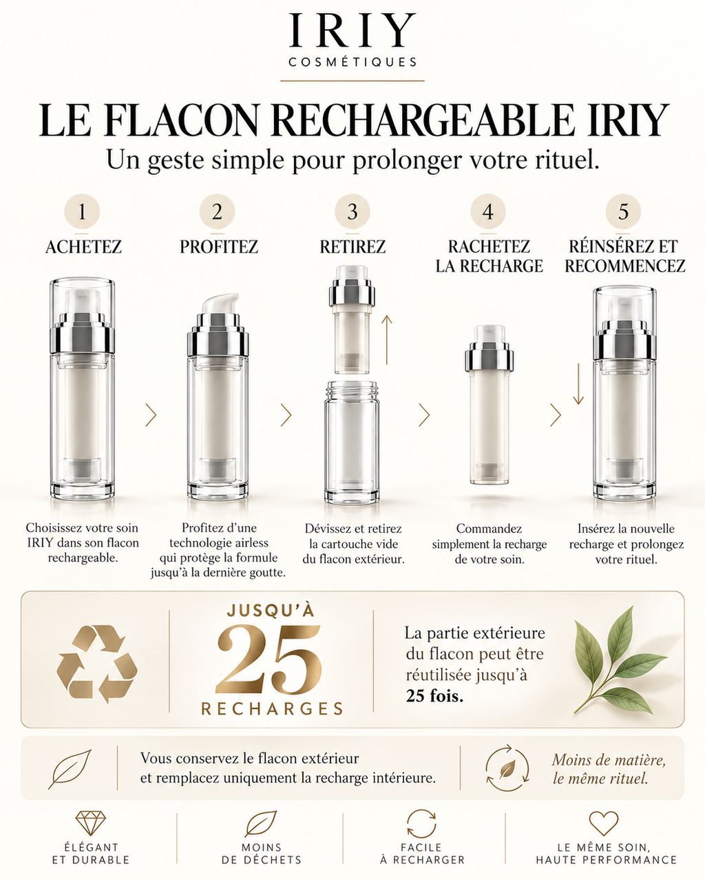 Mode d'emploi du flacon rechargeable IRIY, jusqu'à 25 recharges